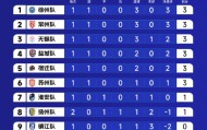 开云-苏超变天！U19国脚助苏北虎崛起，去年前三首战全败